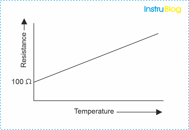 Basics-of-RTD