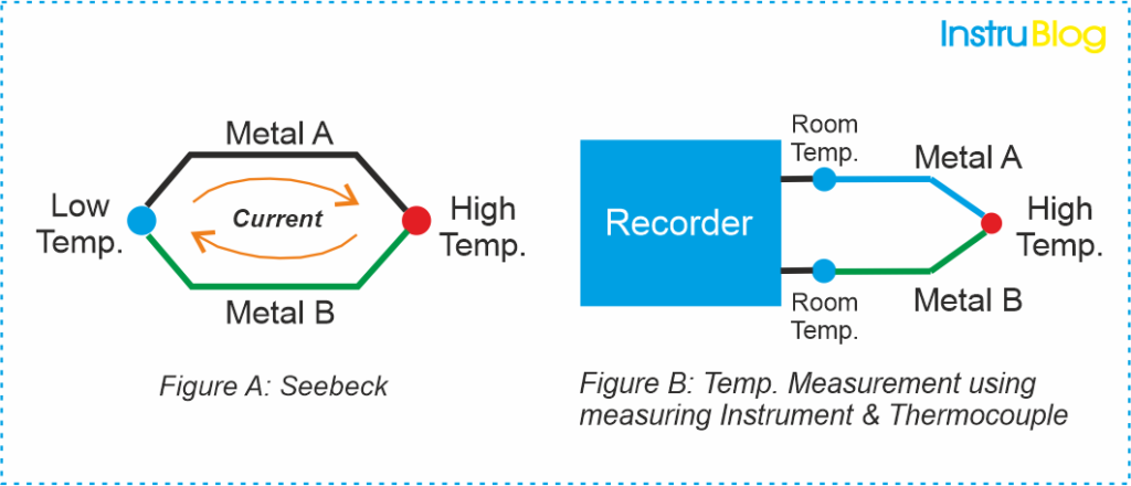 Basics-of-Thermocouples-and-RTD