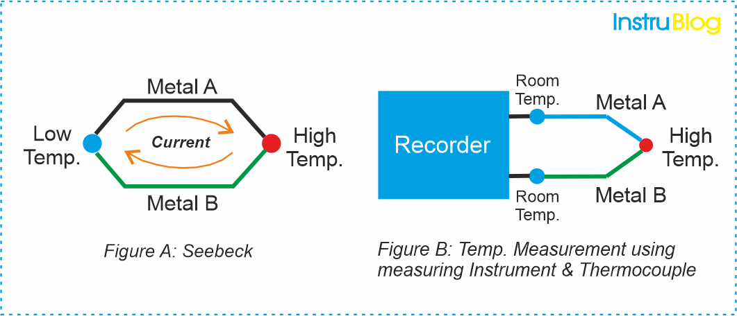 Basics Of Thermocouples And RTD