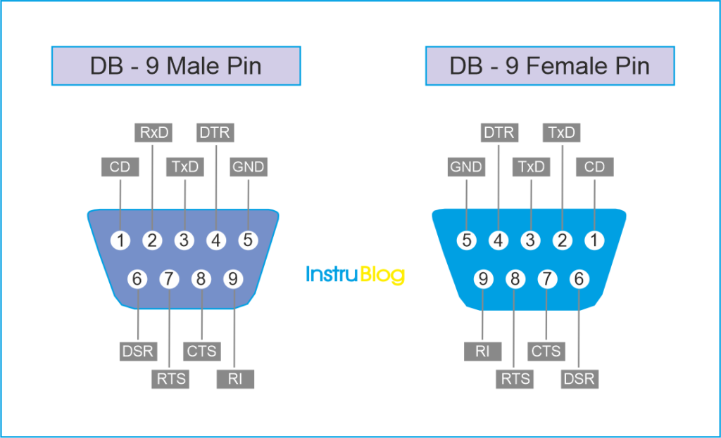 DB-9-Pin-Diagram