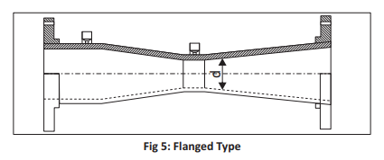 Flanged-Type-Venturi-Tube