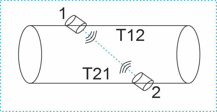 How-Ultrasonic-Flow-Meter-Works