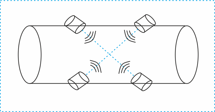 How-Ultrasonic-Flow-Meter-Works