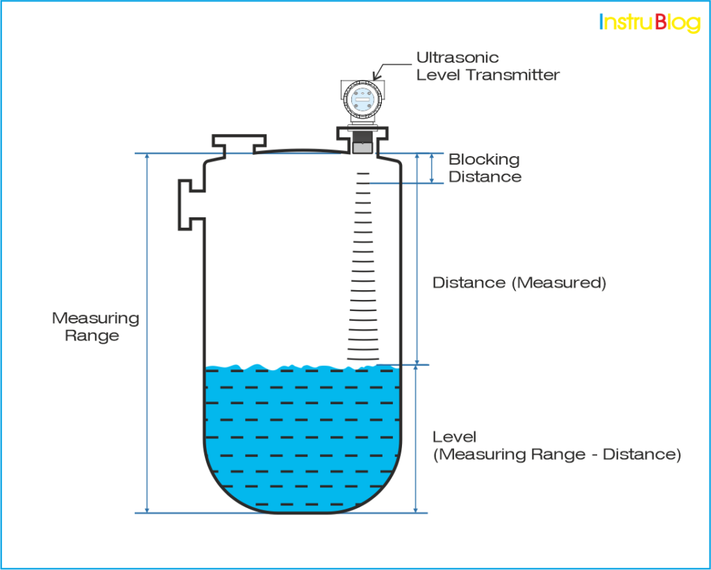 How-does-an-Ultrasonic-Level-Transmitter-work