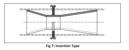 Insertion-Type-Venturi-Tube