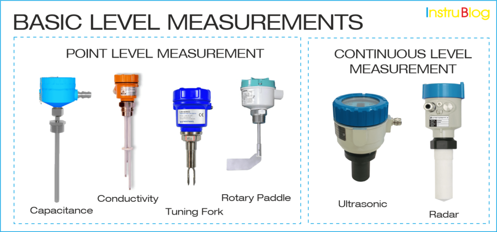 LEVEL-MEASUREMENT-TYPES