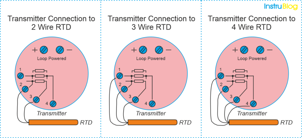 RTD-Sensor-Connections