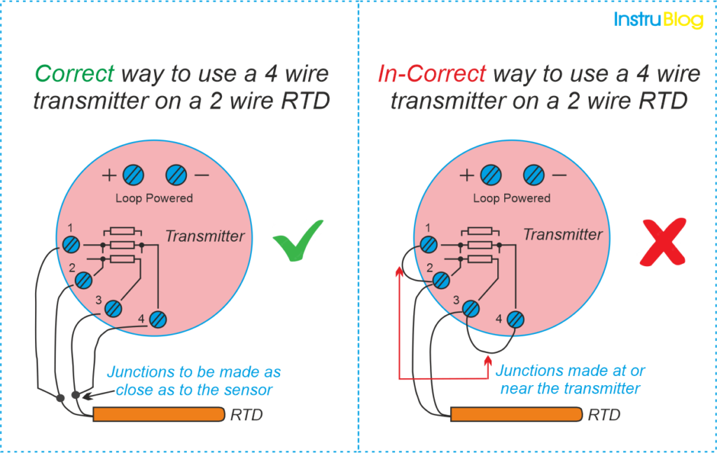 Sensor-Connections-4-Wire-transmitter