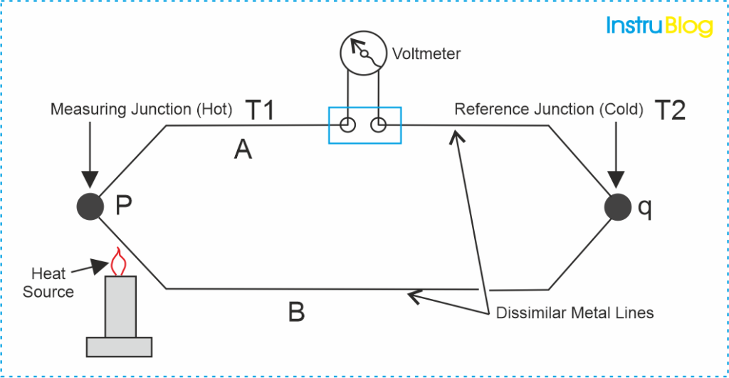 Thermocouples-How-It-Works