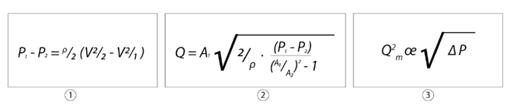 Venturi-Tube-working-principle