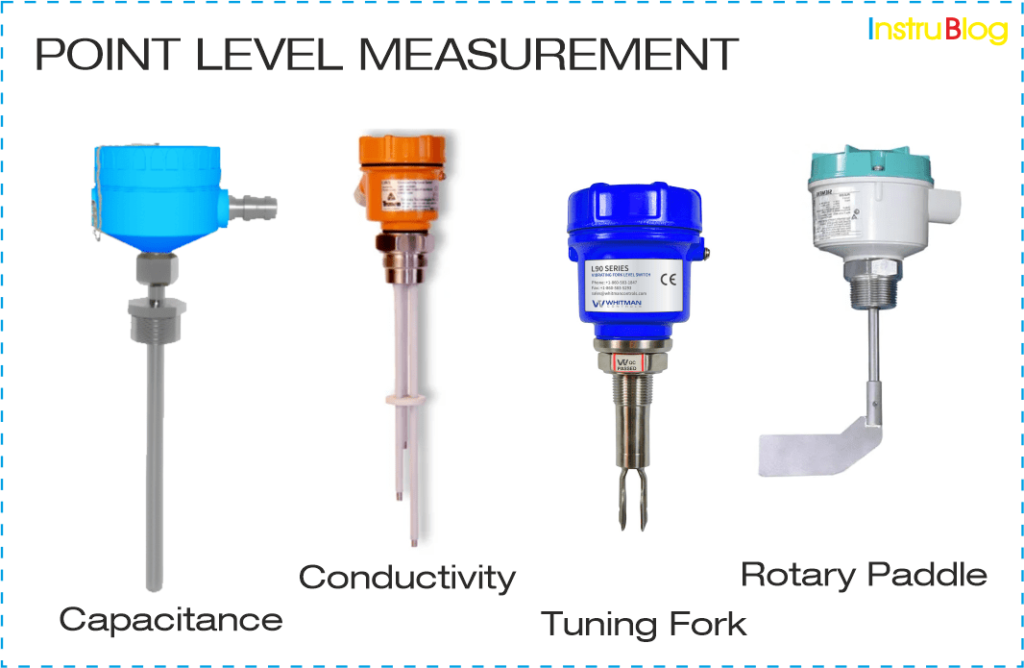 point-level-measurements