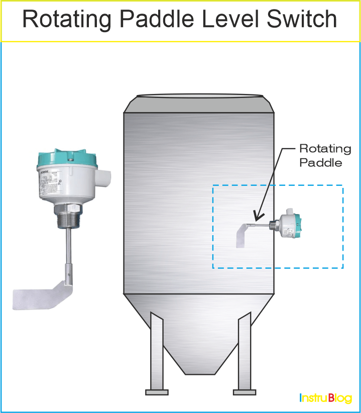 rotating-paddle-level-switch