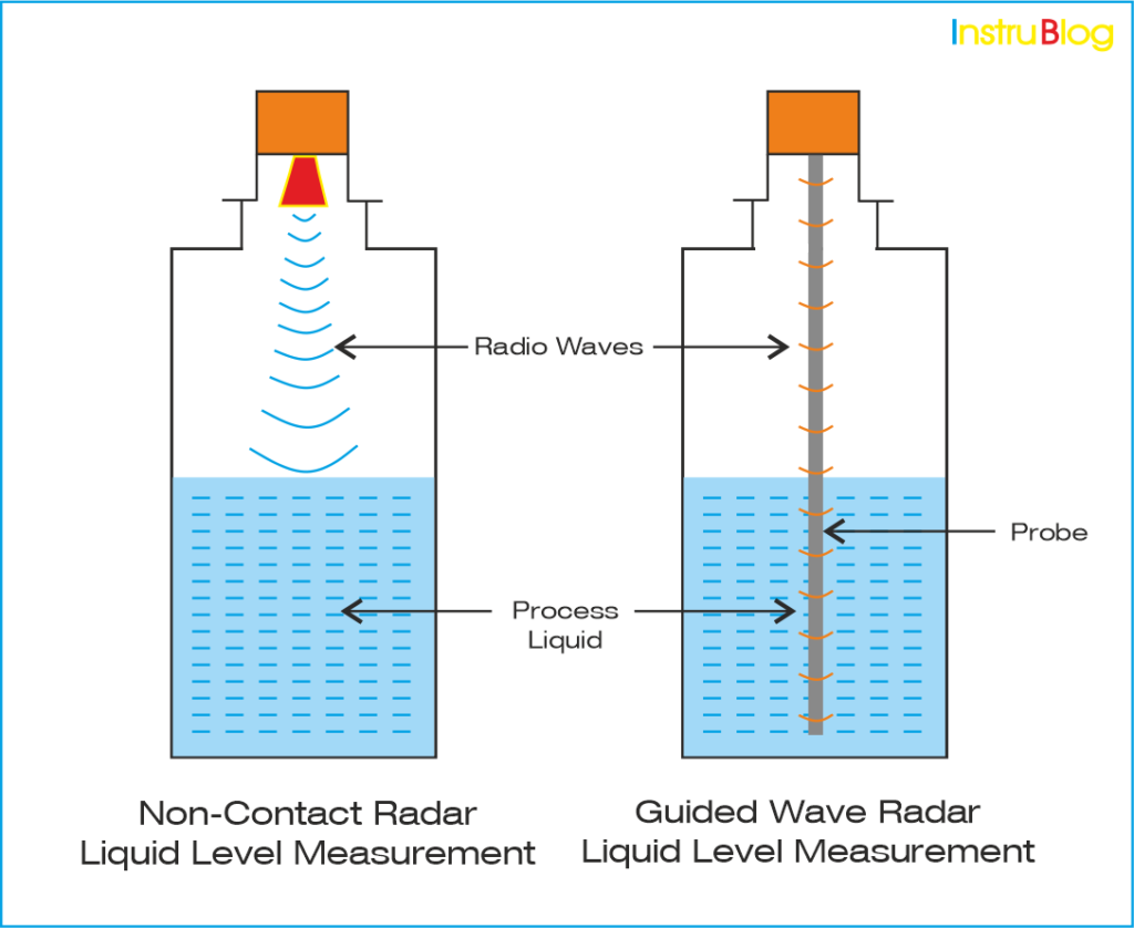 Radar-Type-Level-Transmitter-working