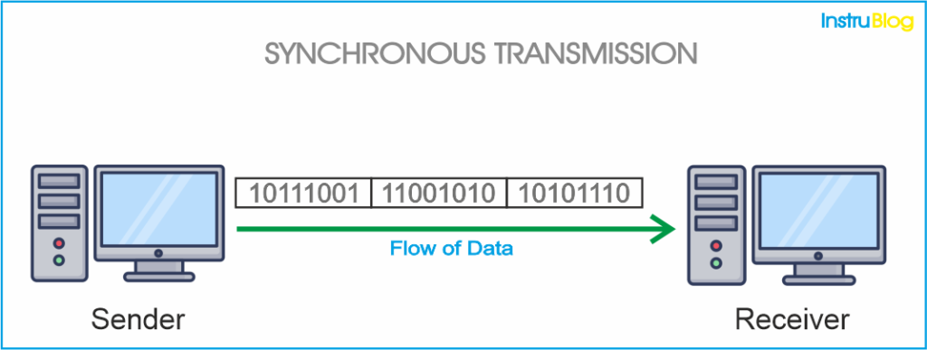 Synchronous-Transmission