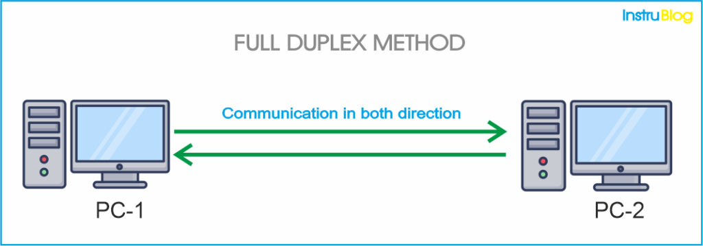 full-duplex-method