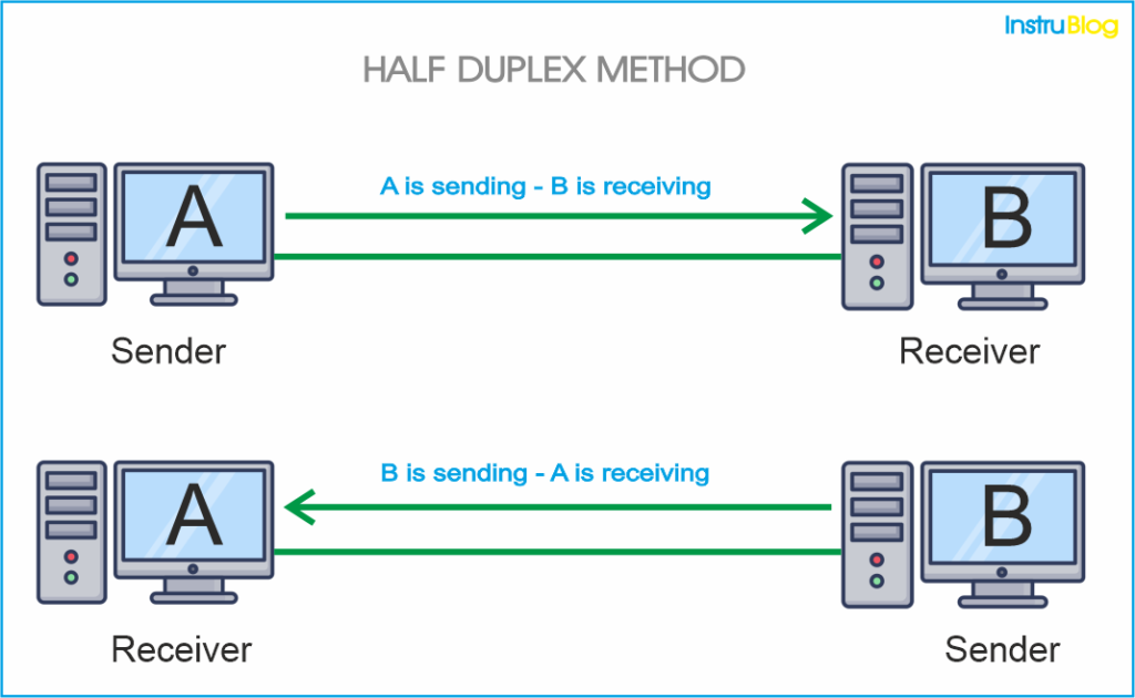 half-duplex-method