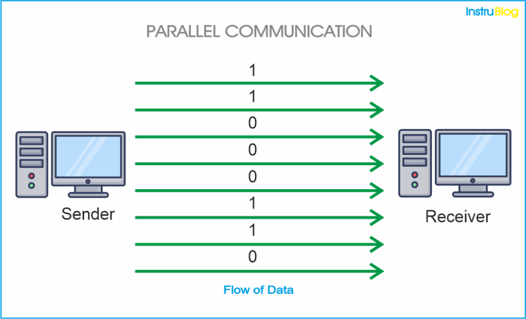 parallel-communication