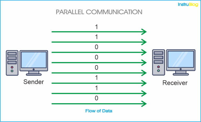 What Is Serial Communication? How Does It Work?