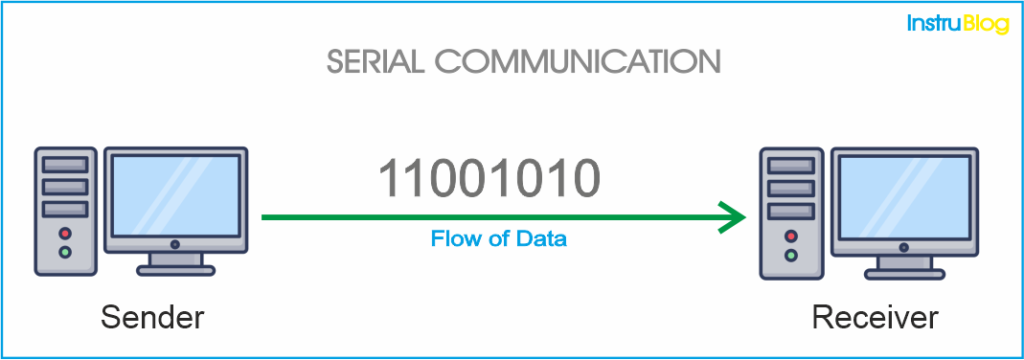 serial-communication