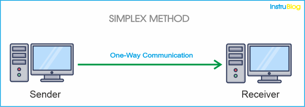 simplex-method