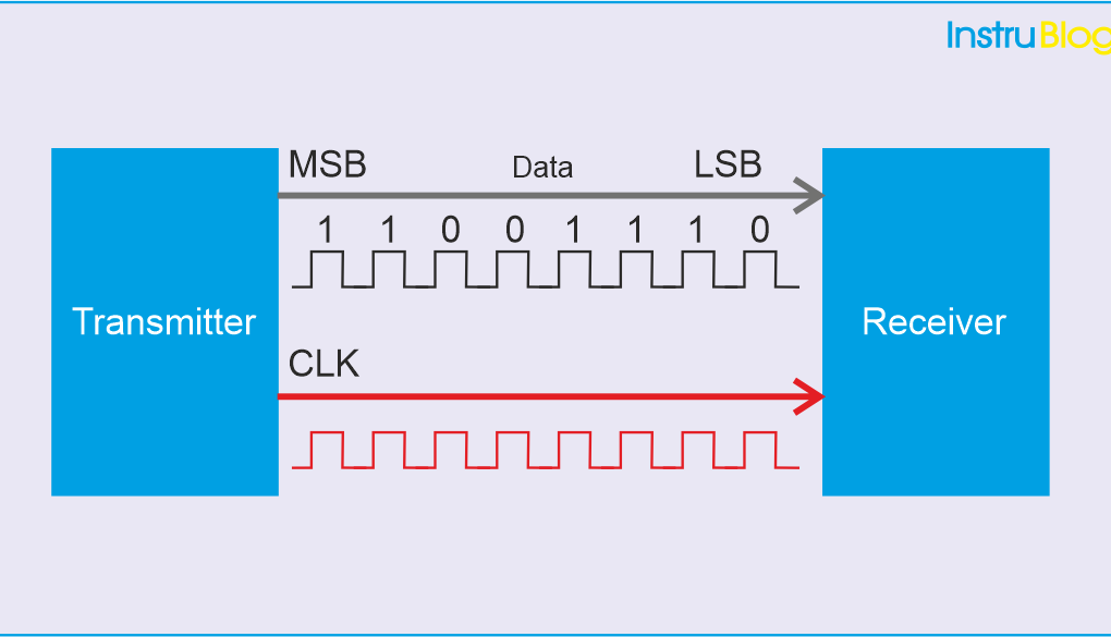 what-is-serial-communication