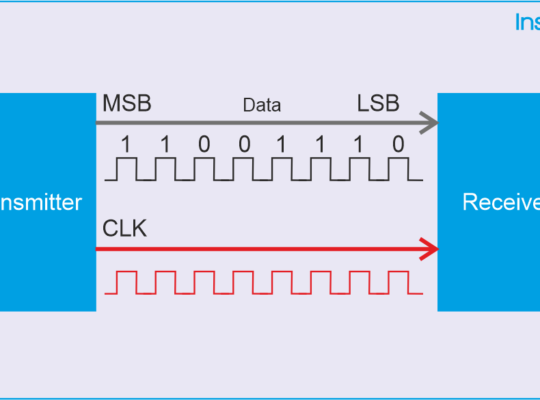 what-is-serial-communication