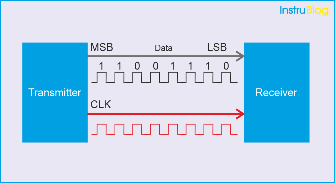 what-is-serial-communication