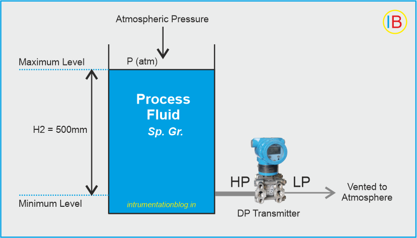 DP Transmitter installed at the exact HP tapping point