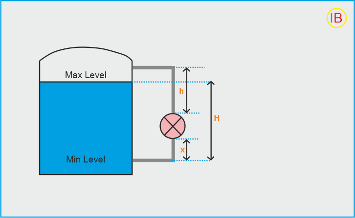 Transmitter mounted above the min level