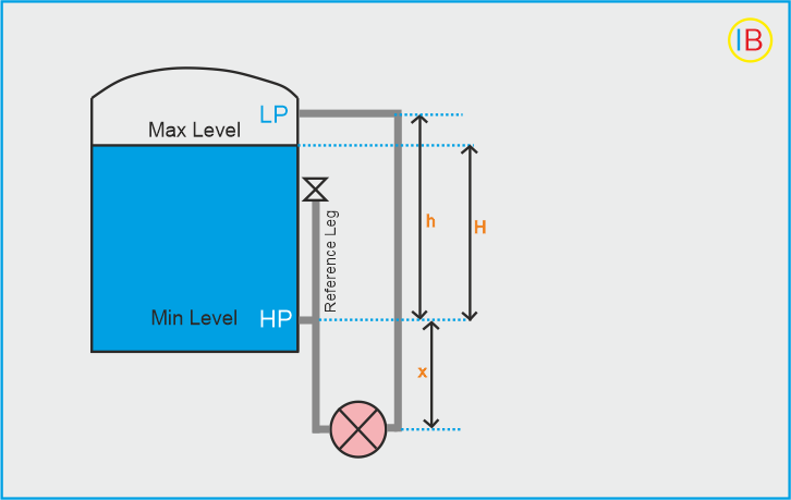 Transmitter mounted below HP tap