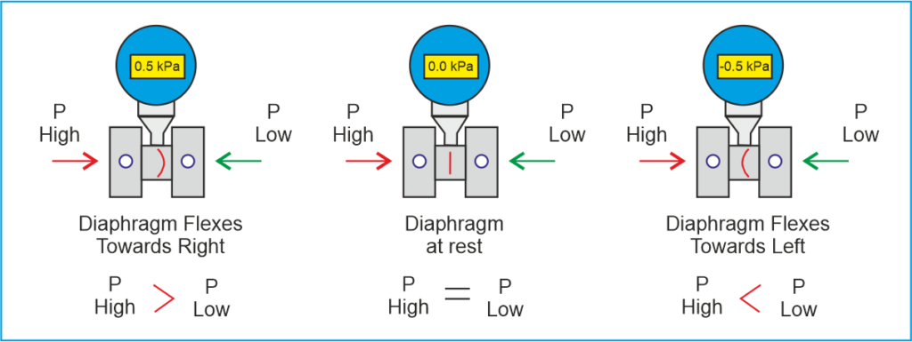 differential-pressure-transmitter-diaphragm