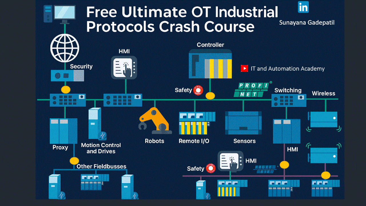 Industrial Communications