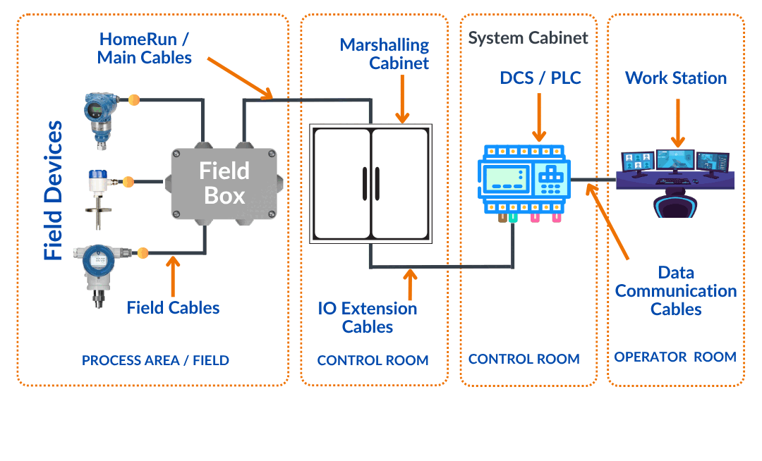 PLC Wiring