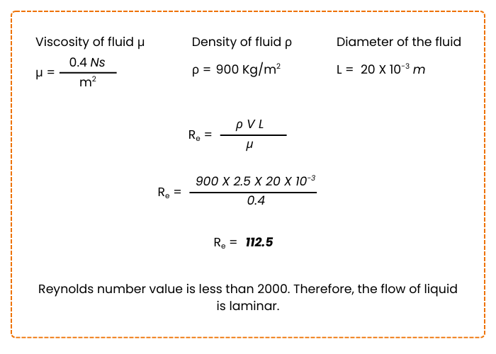 Reynolds Number Formula